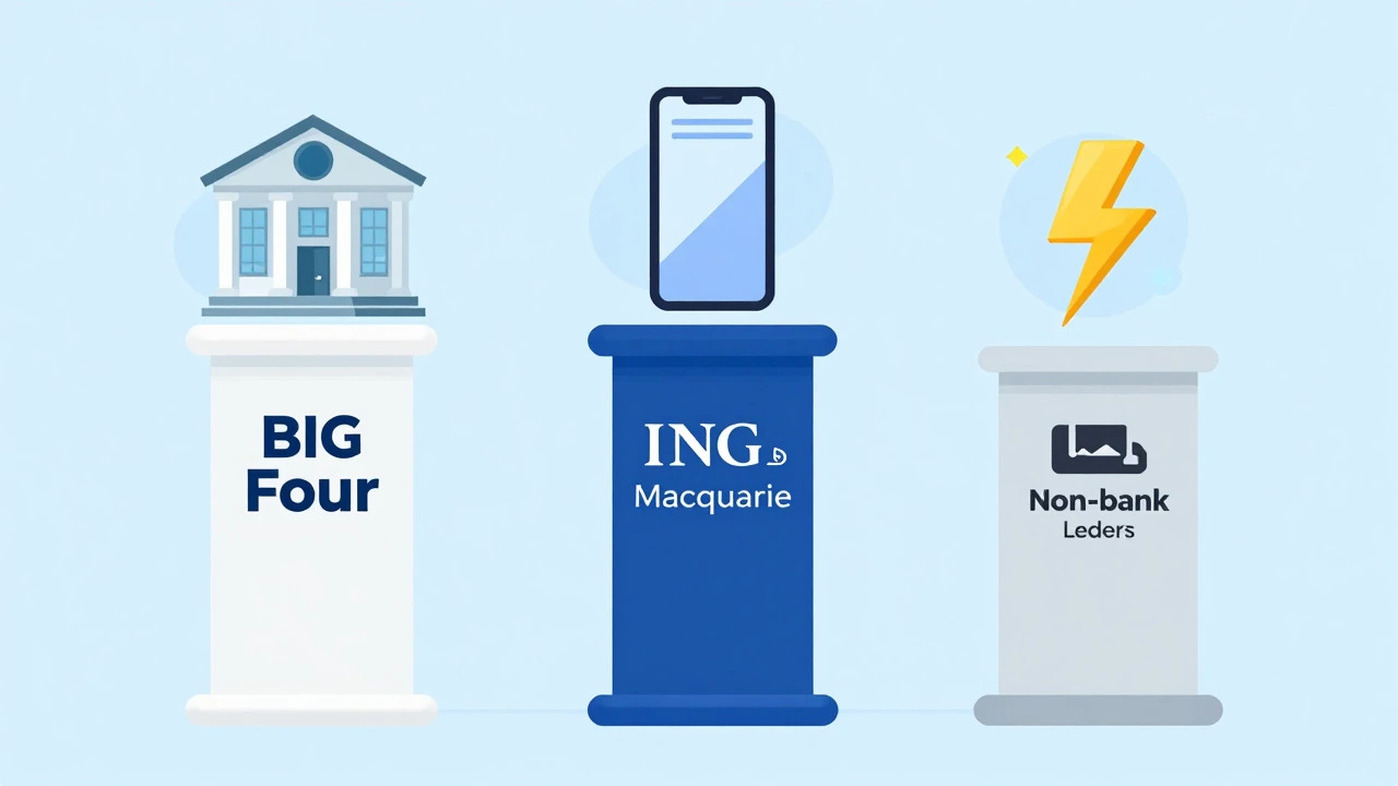 Illustration comparing Big Four, digital banks, and non-bank lenders